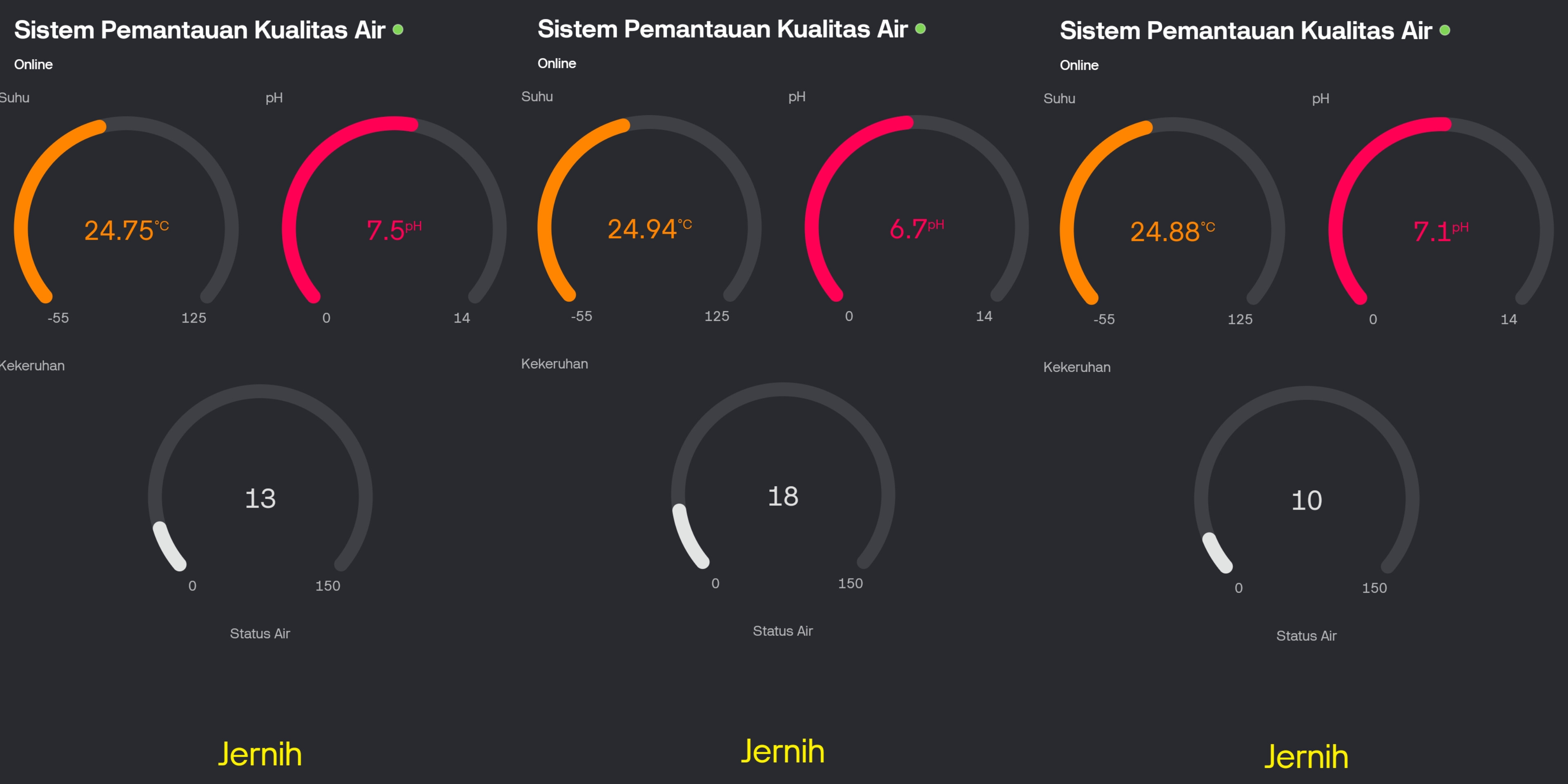 PureStream IoT rangkaian