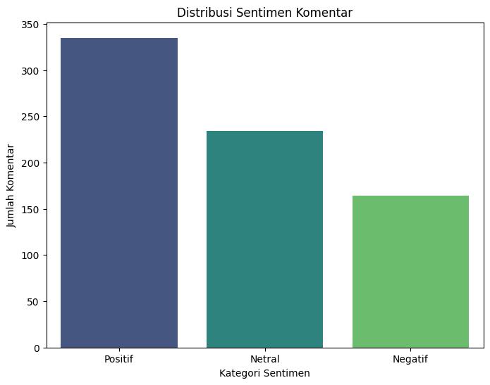 Hasil Data Sentimen